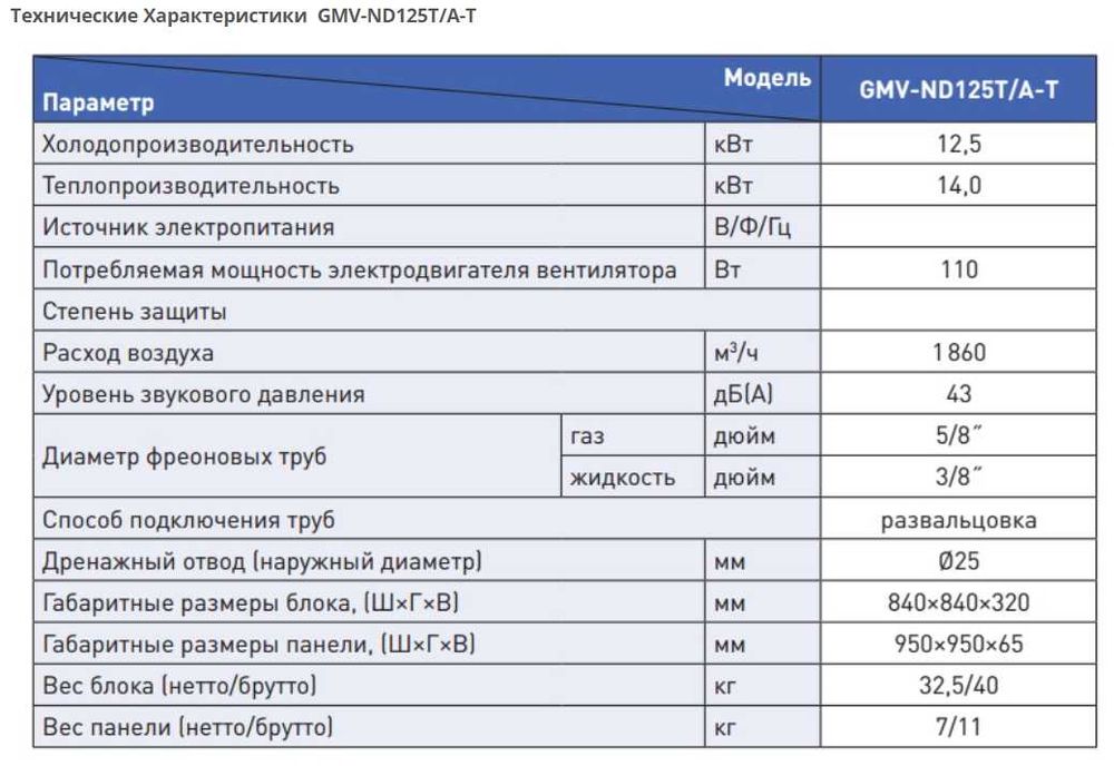 Gree Внутренние Блоки VRF GMV-ND125/112/100/71/63/56T/A-T