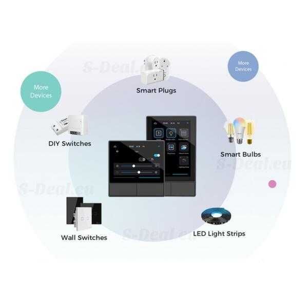 SONOFF NSPanel EU – Смарт ключ за централно управление - Тъмно сив