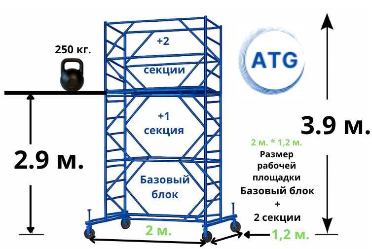 вышка тура, строительные леса,