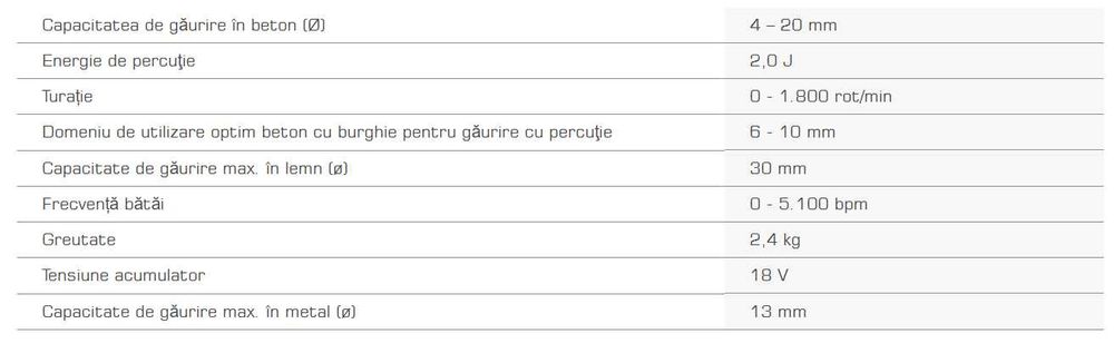 Ciocan rotopercutor Bosch GBH 180-Li brushless