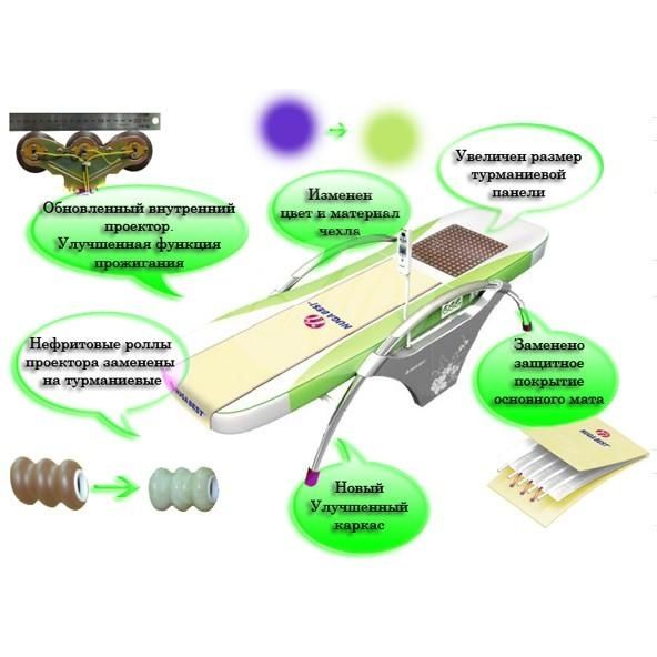 Кровать Nuga Best NM-5000 Plus