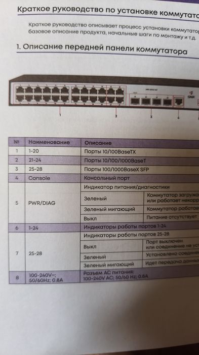 Коммутатор управляемый 24порт+4