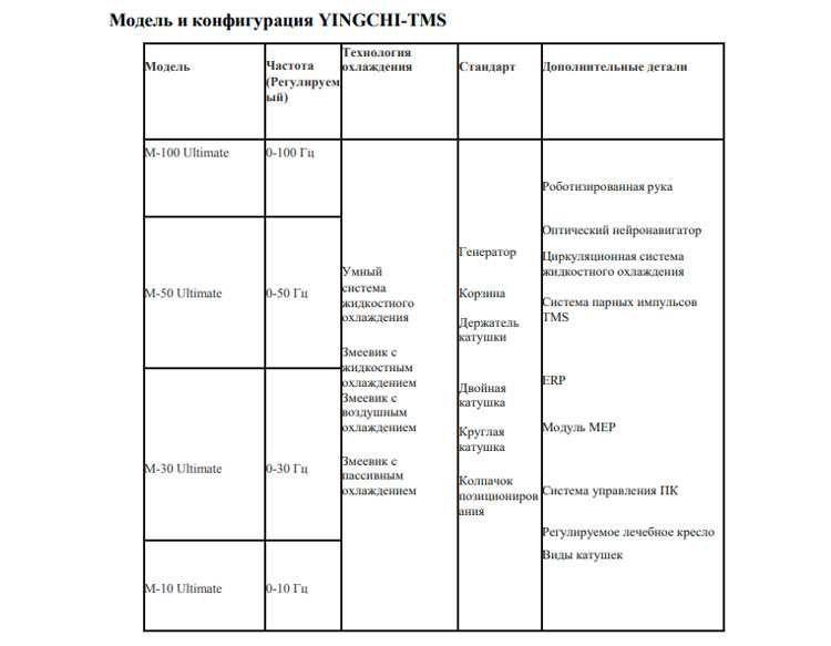 Транскриналный Магнитный Стимулятор