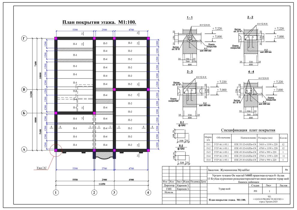 Urganch tuman Gʻoybuda yer oʻrni zudlik bilan stiladi