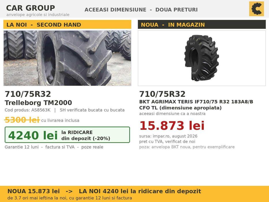 ANVELOPE 710/75R32 Trelleborg TM2000 Cauciucuri Combina Tractor Mare Claas John Deere Fendt SH GARANTIE Factura TVA Livrare