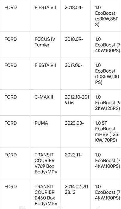 цилиндрова глава за Ford 1.0 Ecoboost, Focus, Fiesta M1DA, M2DA SFJC