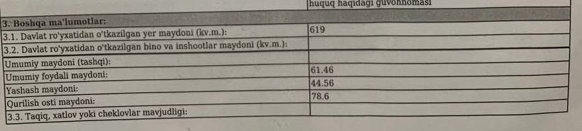 Продается участок 6 соток 4. 6 sotix yer uchastkasi uy bilan sotiladi
