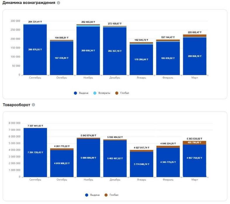 Пункт выдачи заказов