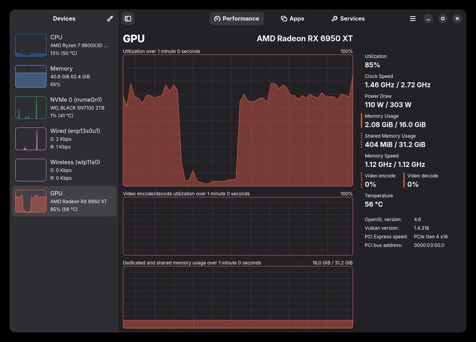 Видеокарта XFX Radeon RX 6950 XT 16GB GPU