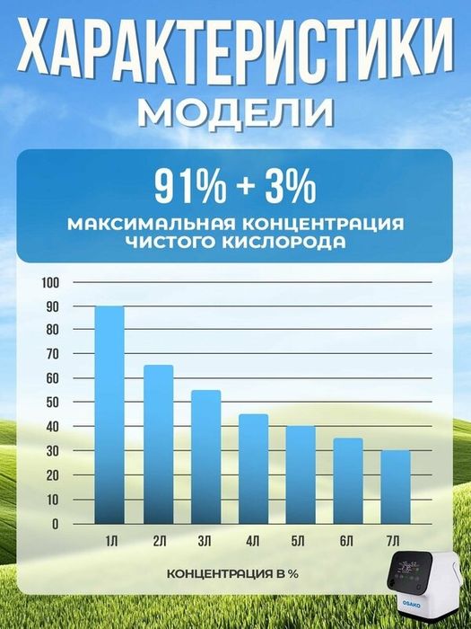 Аренда портативный кислородный концентратор