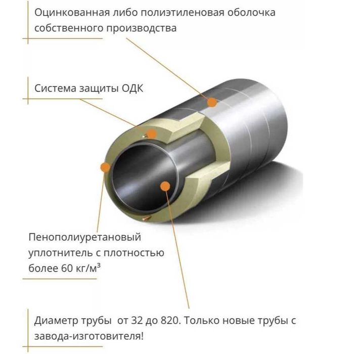 Трубы в ППУ Изоляции,быстро