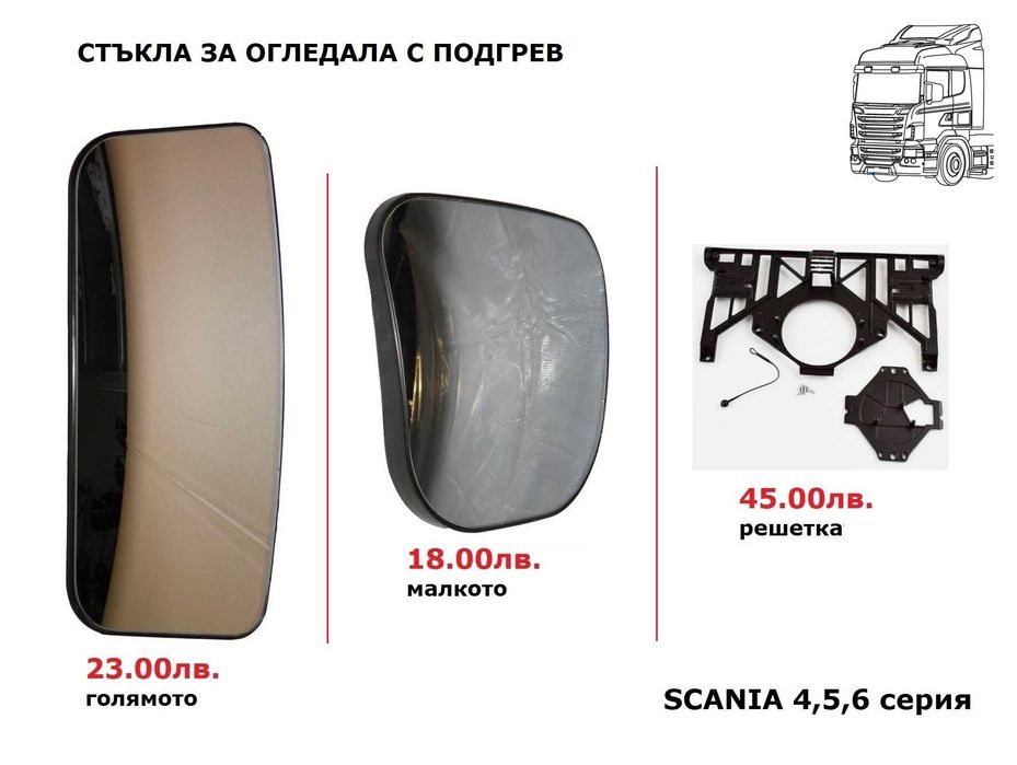 Калници, Огледала, Спойлери, Сенници СКАНИЯ / SCANIA G,P,R,S serie