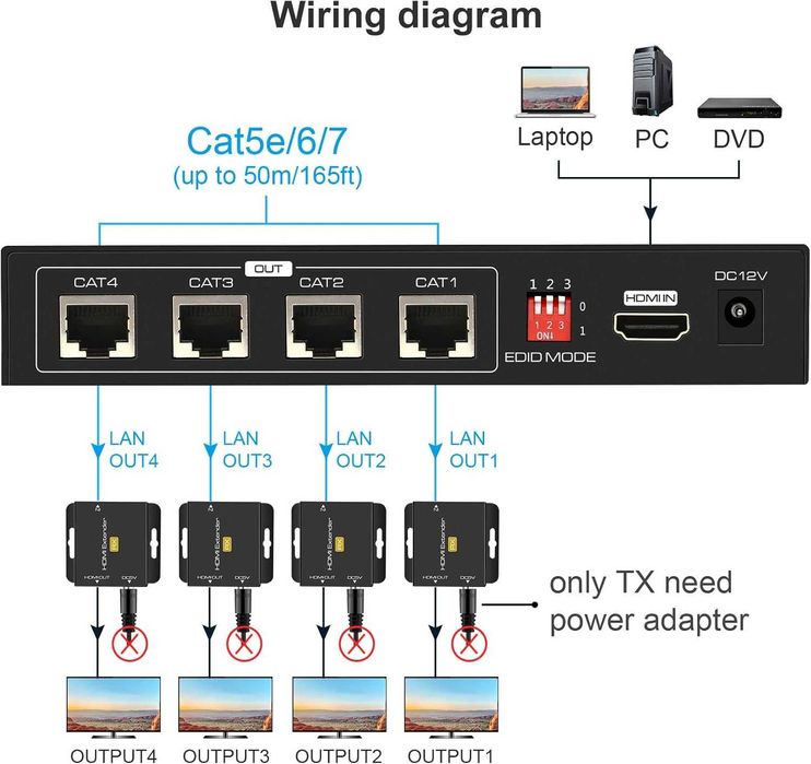 VPFET HDMI  сплитер