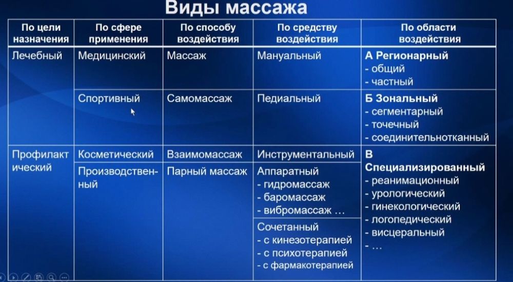 Классический массаж