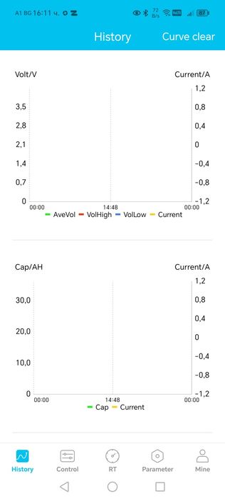Литиевойонна  Батерия 60v 35ah за скутер колело триколка