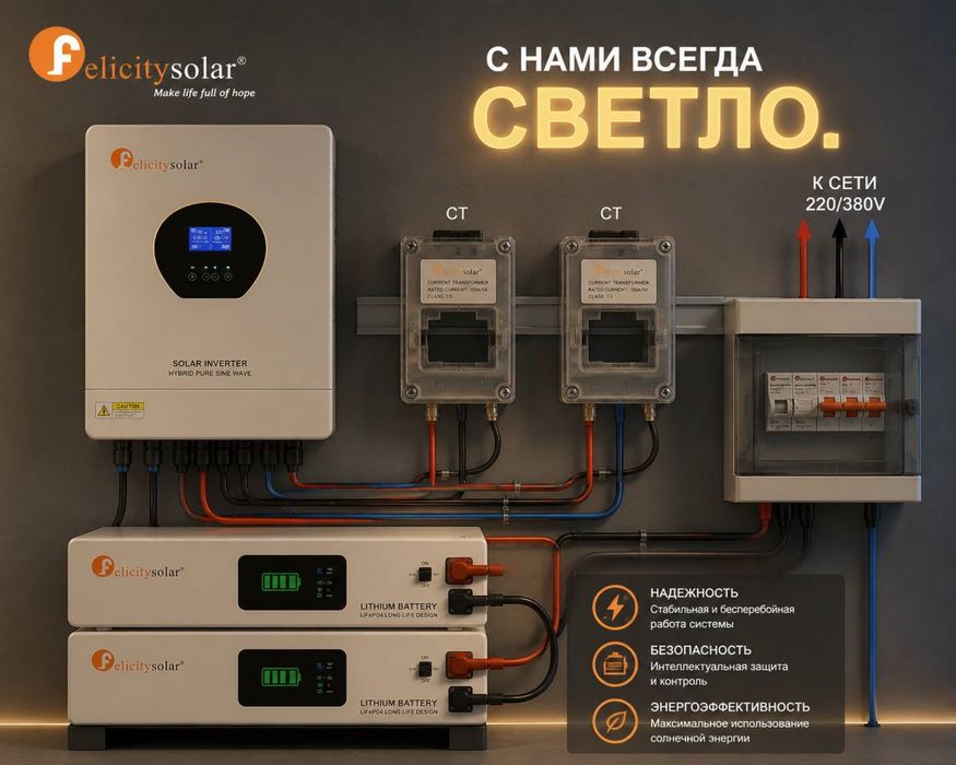 Fericity Solar — ваш источник надежной энергии