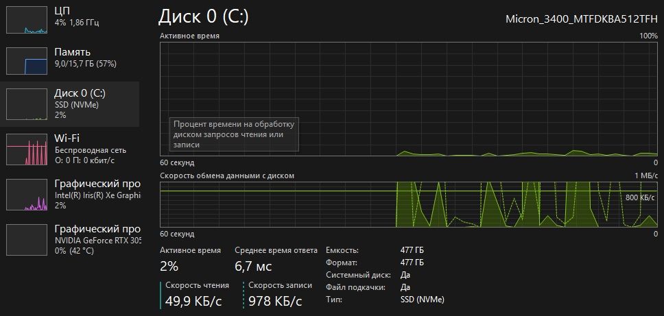 Acer nitro игровой