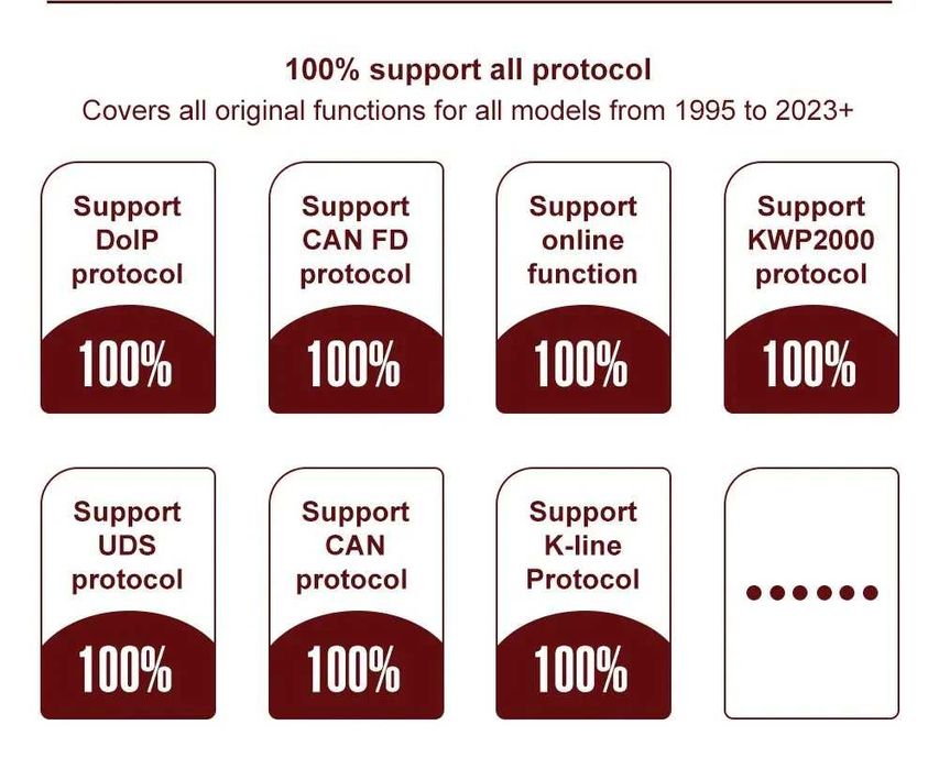 Original VNCI Vas6154A ODIS Service 25.0.1 Odis Engineering 19.0.0