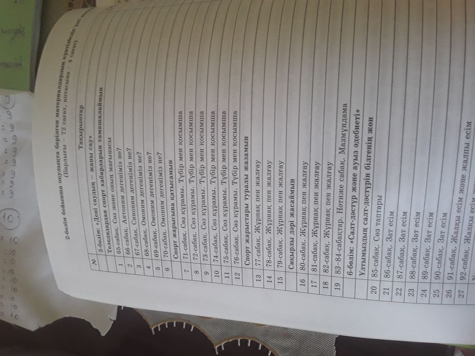 Қазақ тілі Книги 2 класс Мұгалімдерге арналған.