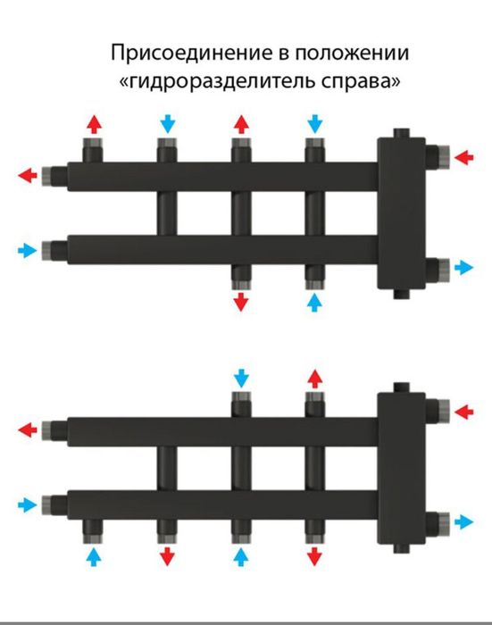 Gidrostrelka va kollektorlar bor va zakazga yasab beriladi. Isitish va