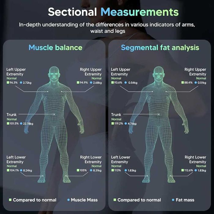 Arboleaf Smart Body Composition Scale/ смарт кантар