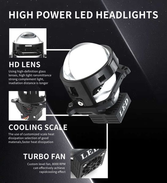 Bi-LED лупи за вграждане  3 инча, 120W, 2бр