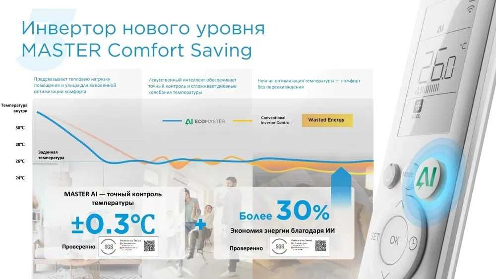 Настенный кондиционер Alba Pro 12 Midea
