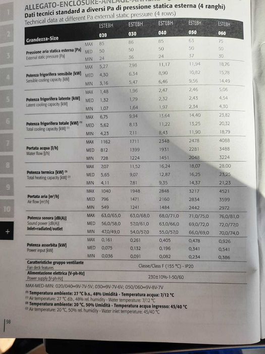 Aeroterme de vânzare