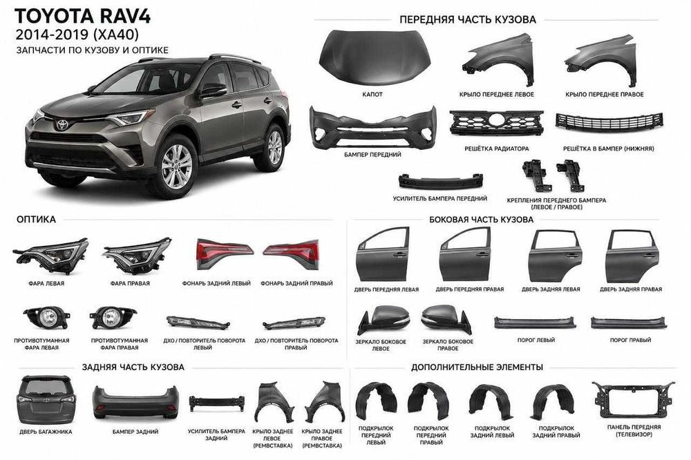 Toyota RAV-4 2014/19 запчасти кузову