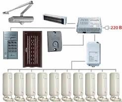Супер скидки на МЕТАКОМ многоквартирные видео и аудио  Домофоны самая