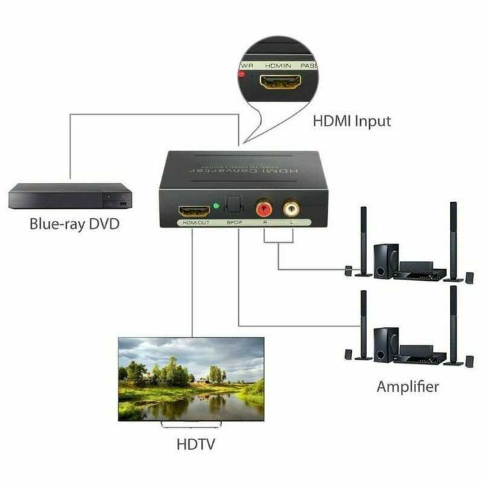 Convertor HDMI la HDMI + audio Optic SPDIF + RCA, 4K+2K, alimentare DC