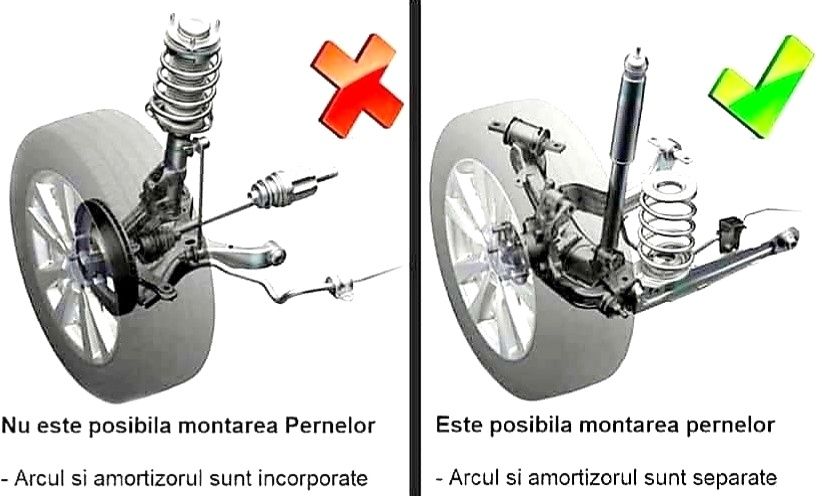 Perne de aer arcuri elicoidale