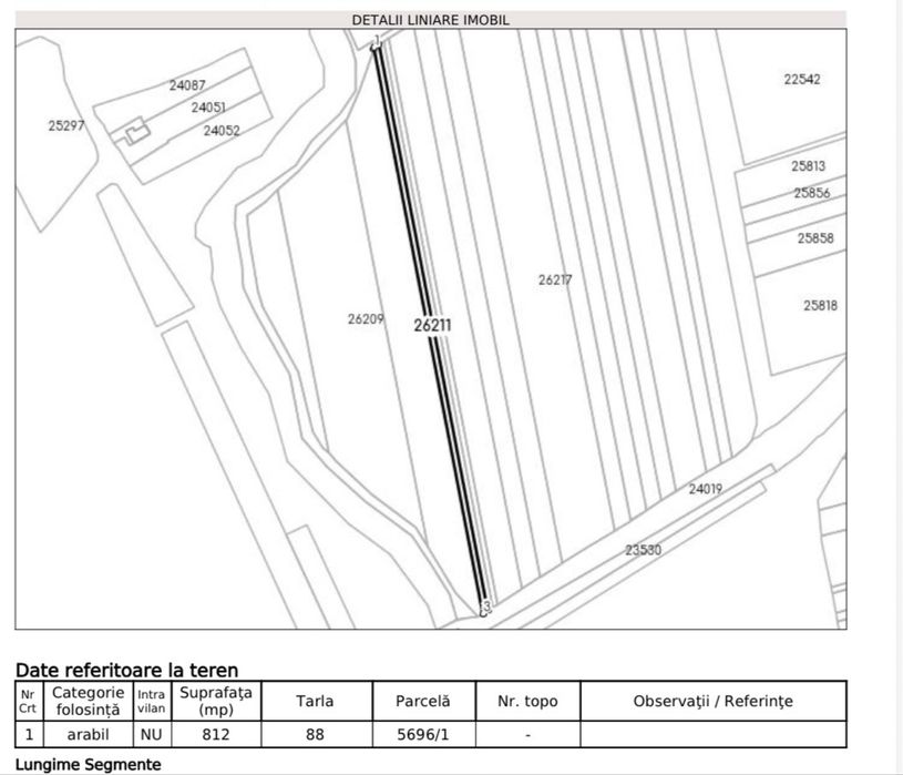 Terenuri agricole Urlati
