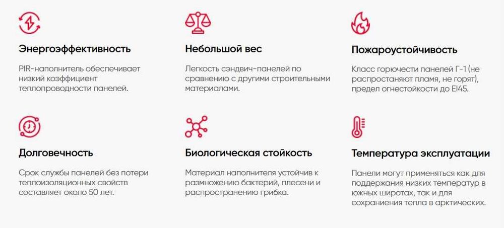 Сэндвич панели (Сенвич/Senvich panel) с завода по оптовой цене.