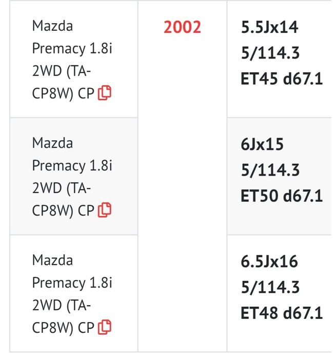 Продам диски 15 ые  на японца 5×114.3