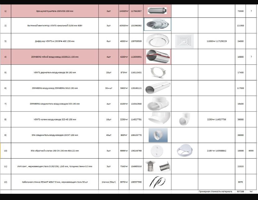 Смета на вентиляцию