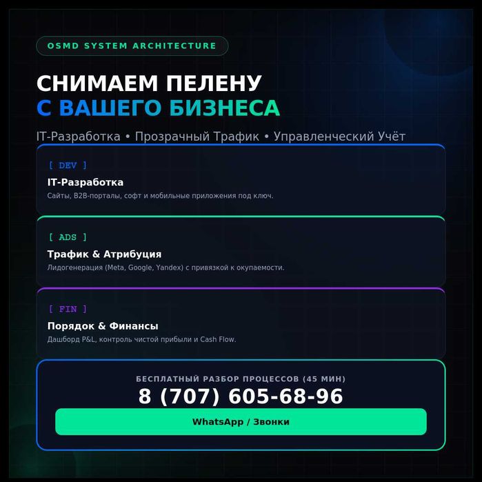 Разработка сайтов, IT-софта и настройка рекламы | Порядок в бизнесе