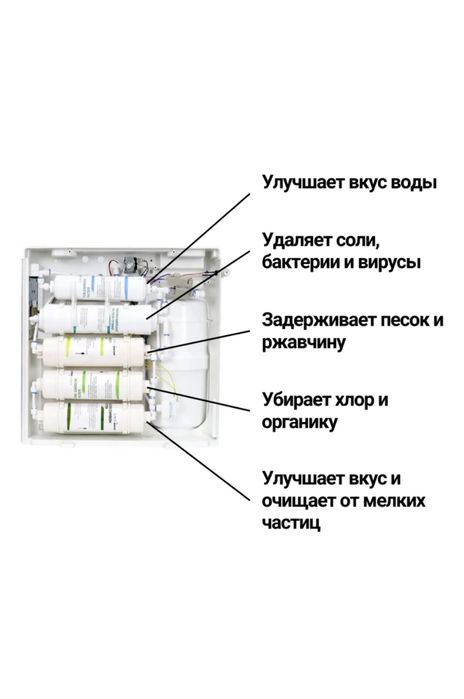 Фильтр для воды TERREX RO-A4