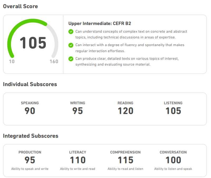 Duolingo English Test Yordam beraman/помогу c Duolingo English test