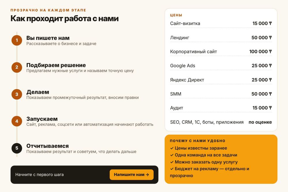 Чат-боты. Создание сайта. Программист. Айтишник. Сайт