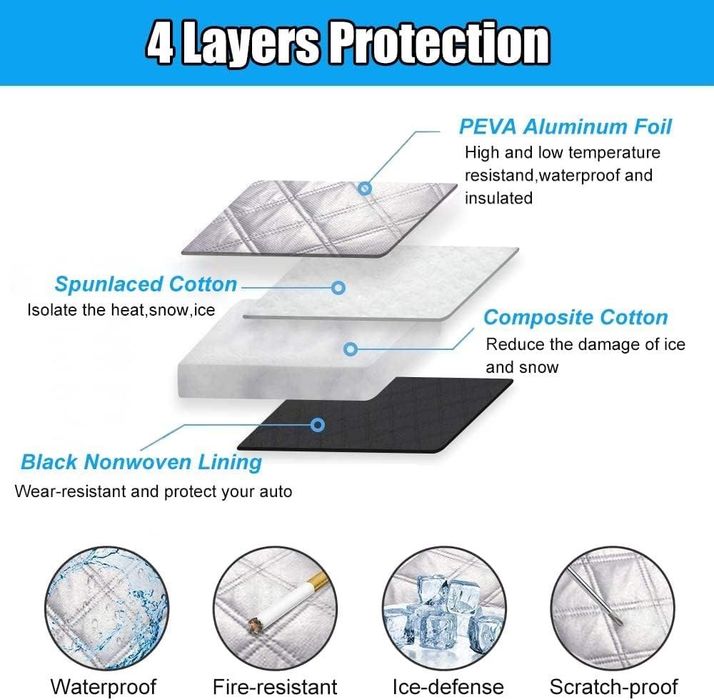 сенник за челно стъкло зима/лято с магнити m 190x122 см lawis0m ...
