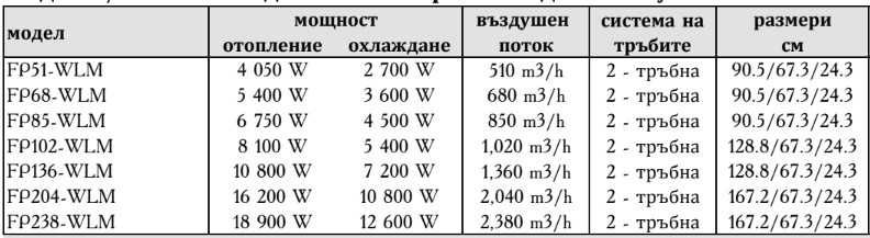 Воден конвектор за подово таванен монтаж