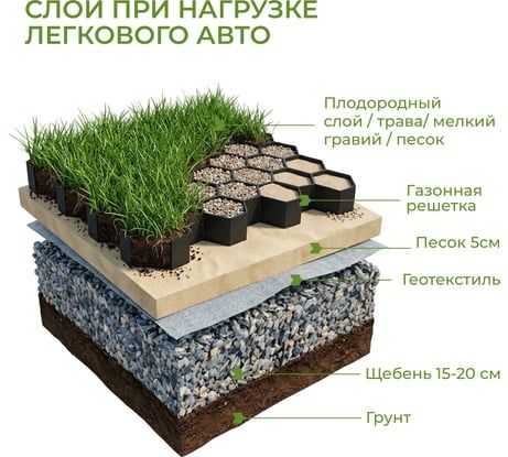 Obodonlashtirish va ekologik toza avtoturargoh yaratish uchun PANJARA