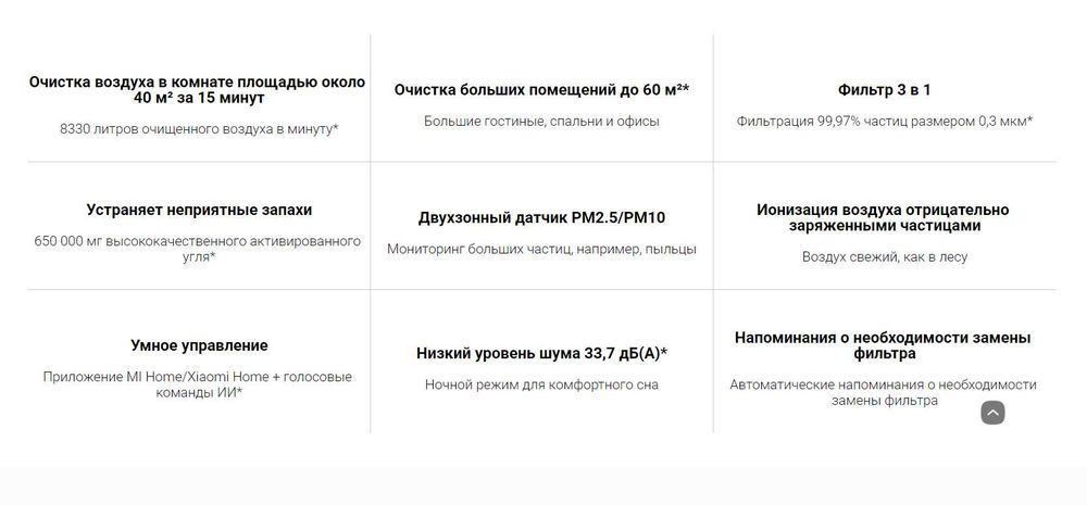 Очиститель Воздуха Xiaomi Smart Air Purifier 4 Pro