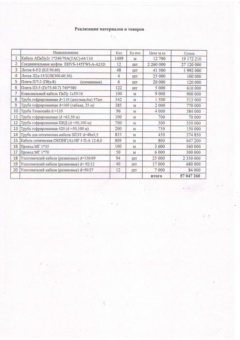 Кабель АПвПу2г 1*240/70А(ТАС)-64/110