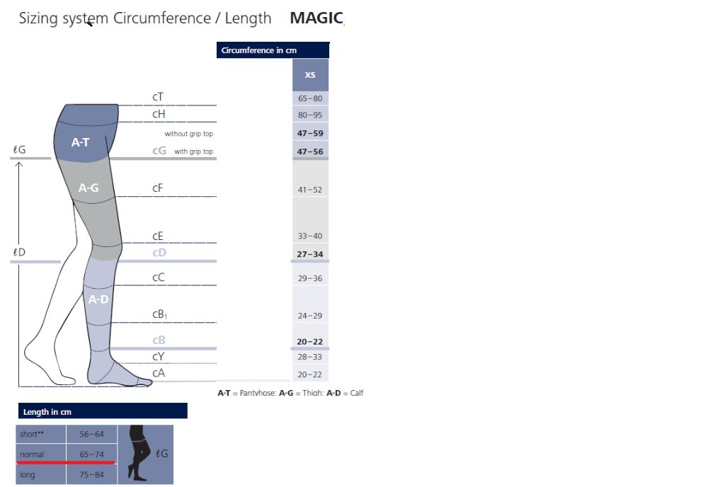 Компресивен чорапогащник за бременни Sigvaris Magic размер XS