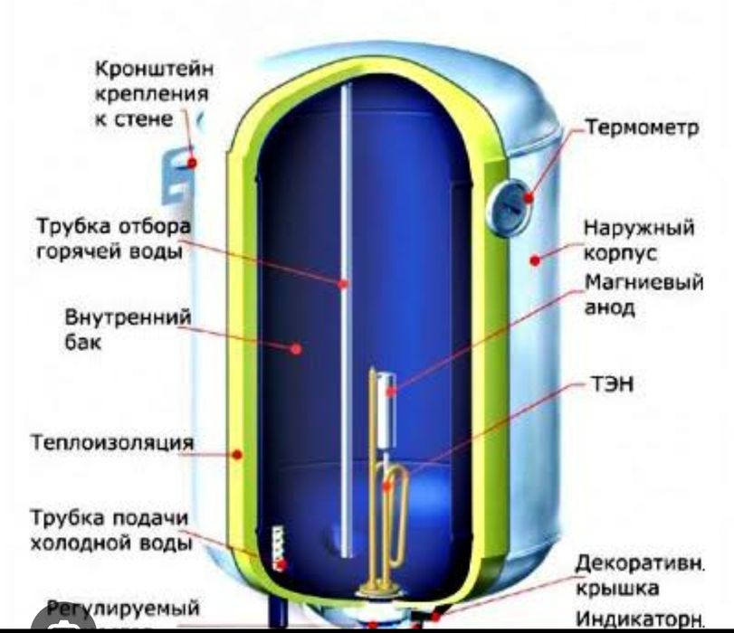 Качественный ремонт и чистка электрических  бойлеров