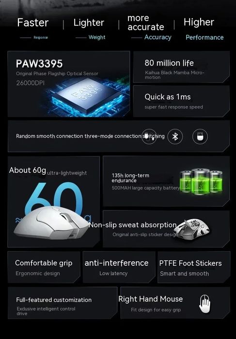 беспроводная игровая мышка metapanda p1 pro4k, ajazz aj159, 179