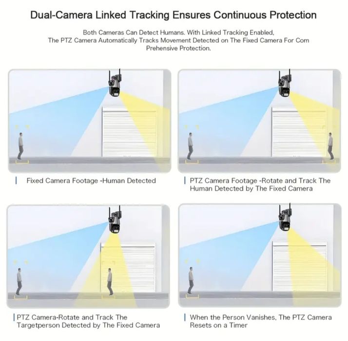 ICSEE 6MP двойна охранителна камера