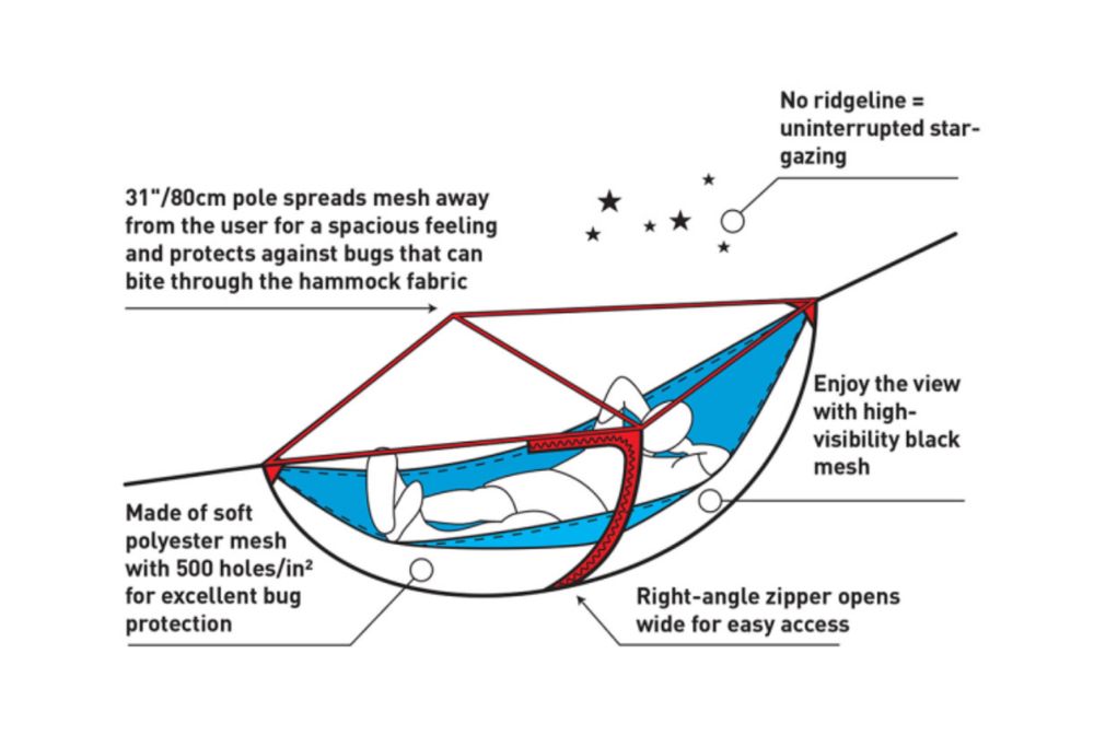 Нова мрежа против комари за хамак Sea to Summit Hammock Bug Net